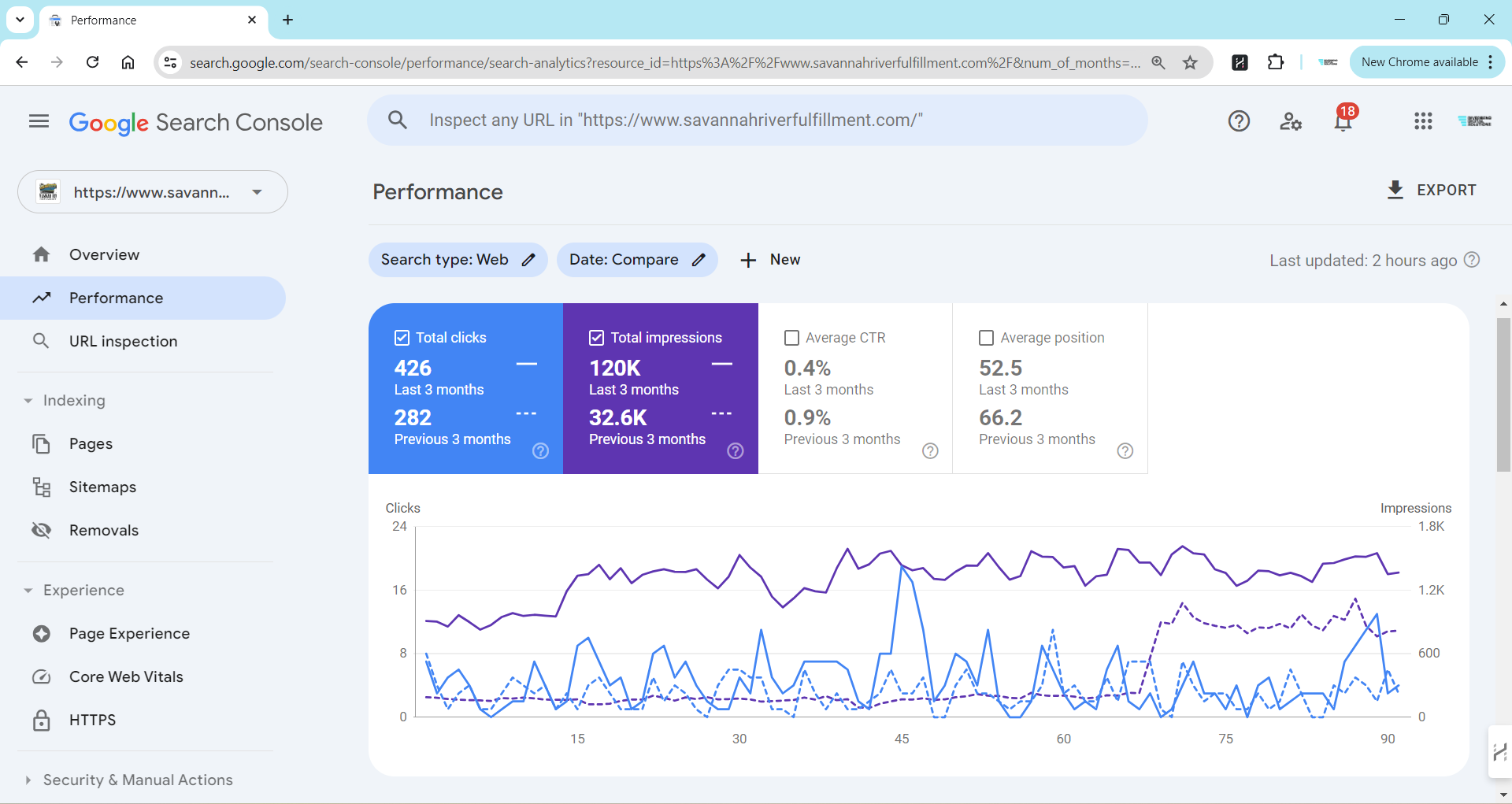 SEO Case Study 2